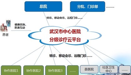 武漢市中心醫(yī)院 以互聯(lián)網(wǎng)思維重塑就醫(yī)流程，信息技術(shù)咨詢服務(wù)賦能智慧醫(yī)療新體驗(yàn)